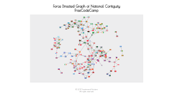 Force Directed Graph By Farahmand Moslemi